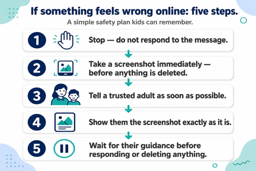 safe internet habits for kids step diagram showing five steps for what to do when something feels wrong online